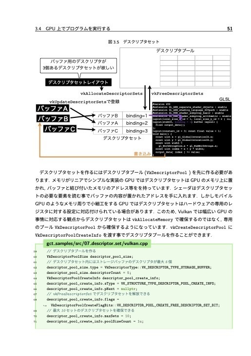 3DグラフィクスAPI Vulkanを出来るだけやさしく解説する本(PDF版 Version3.2)