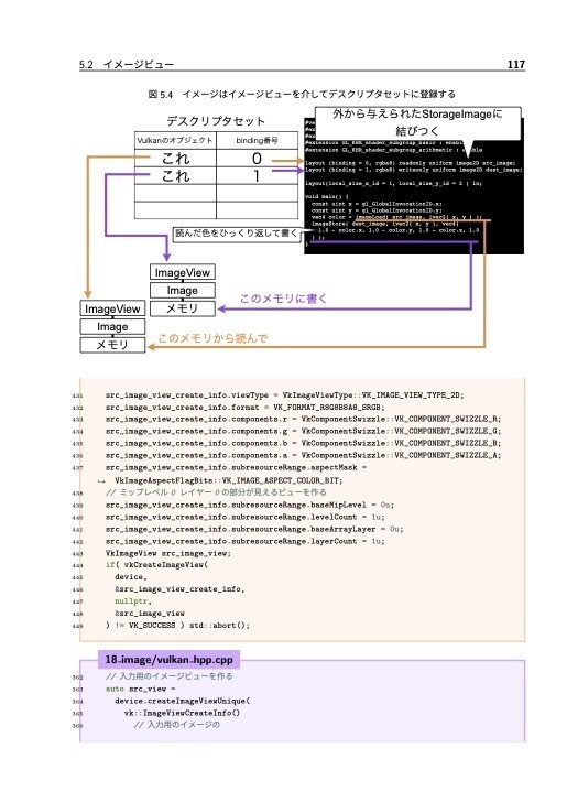 RaspberryPiで試して理解する3DグラフィクスAPI Vulkan