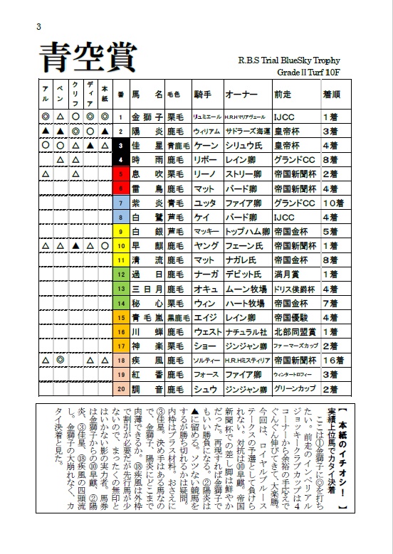 皇女殿下の競走馬