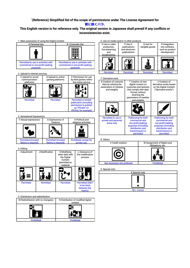 【VRChatアバターギミック】背に咲くバラ【VRChat Avatar Gimmick】