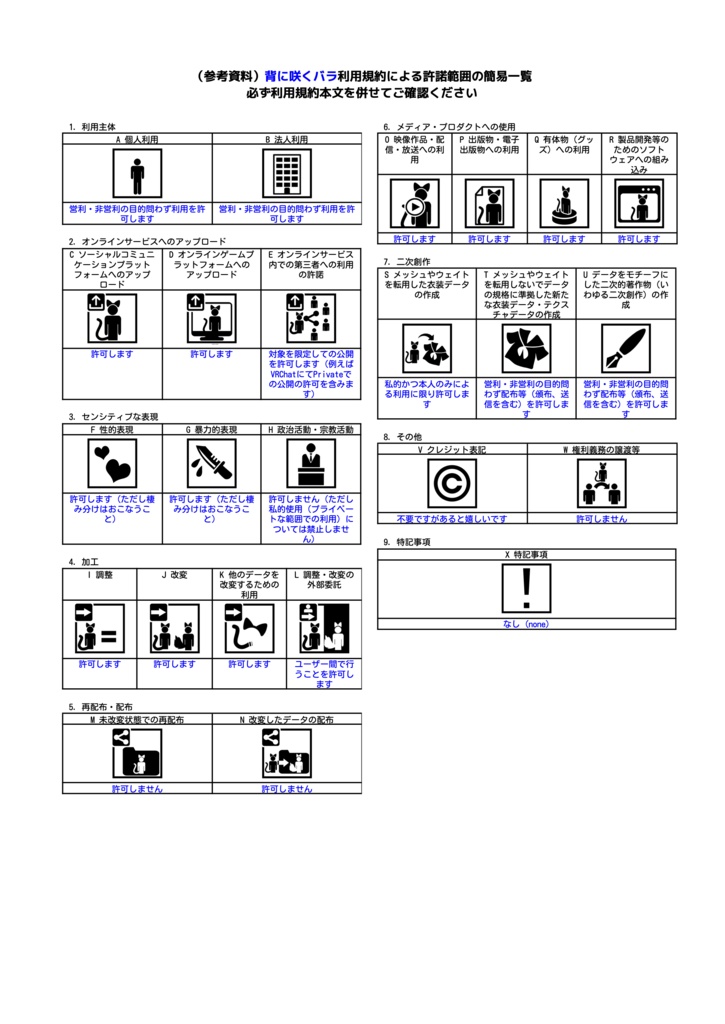 【VRChatアバターギミック】背に咲くバラ【VRChat Avatar Gimmick】