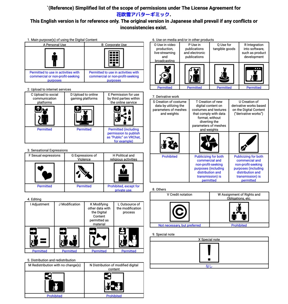 【VRChatアバターギミック】花吹雪【VRChat Avatar Gimmick】
