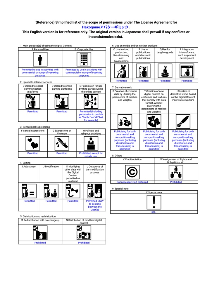 【VRChatアバターギミック】Hakogame【育成型テラリウムペット】