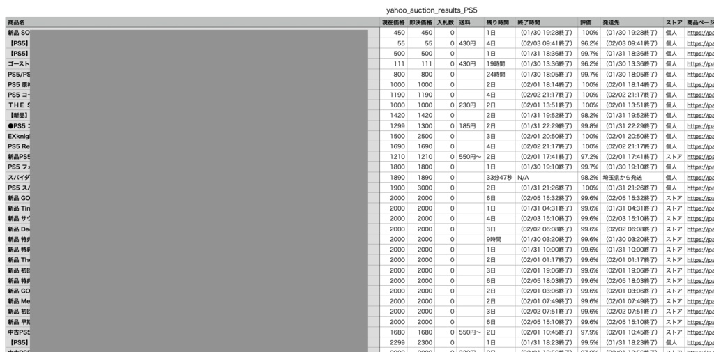 Yahooオークションスクレイピングツール