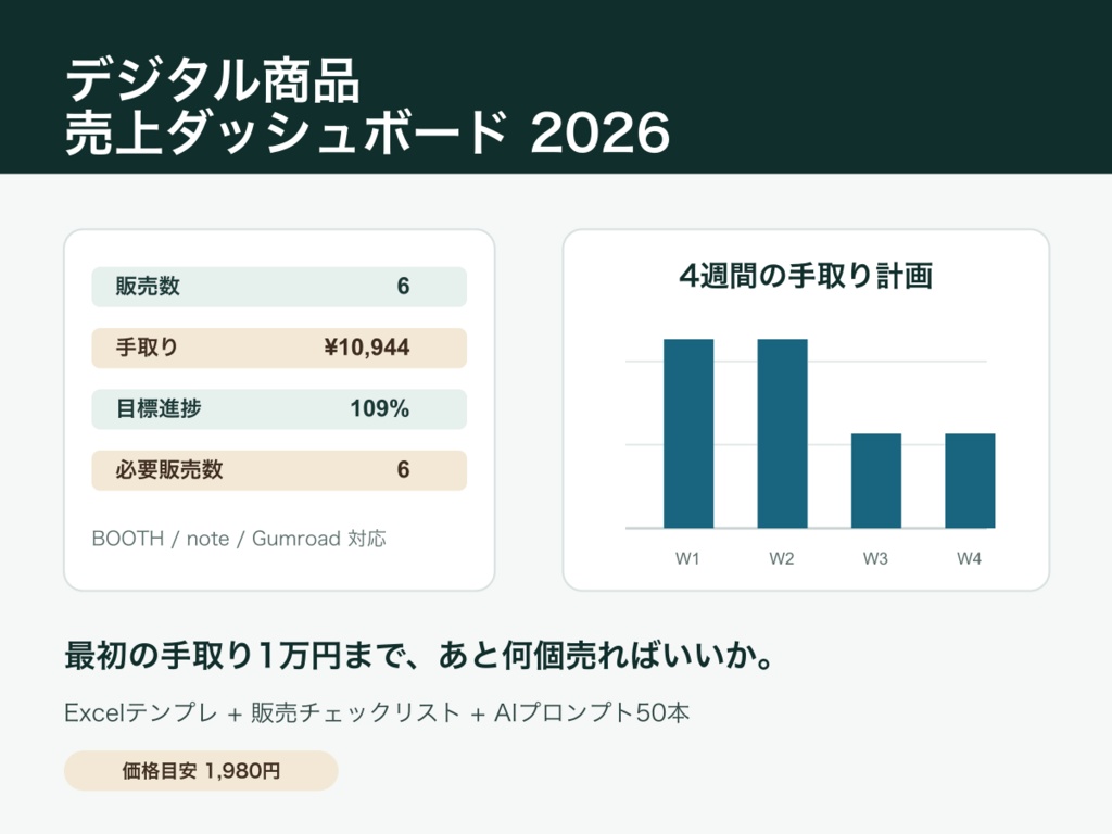 デジタル商品 売上ダッシュボード2026｜BOOTH・note・Gumroad対応 Excelテンプレ＋販売文面セット