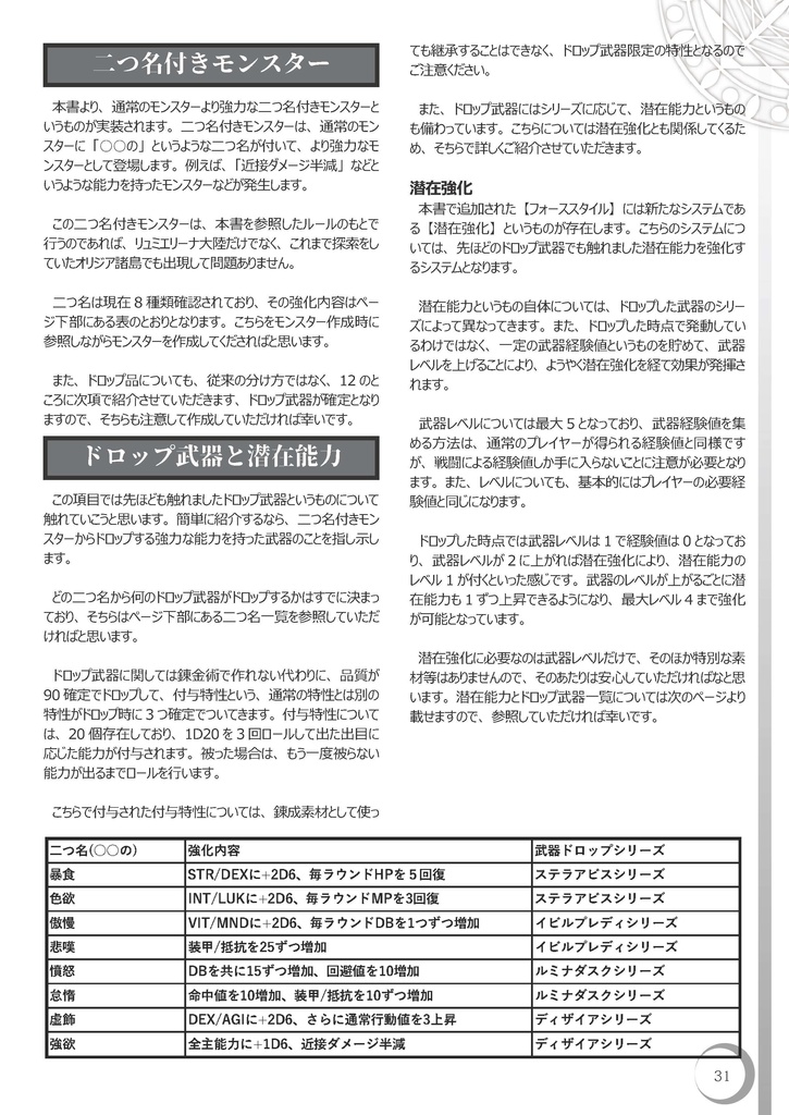 アルカナ・シンフォニクスサプリ【天魔創地】