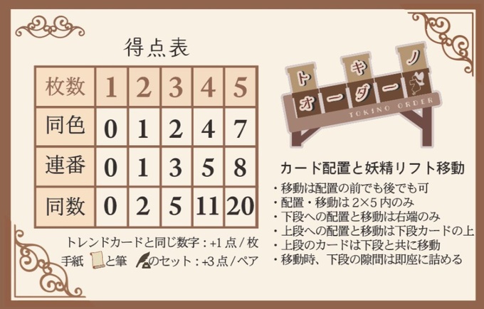 トキノオーダー