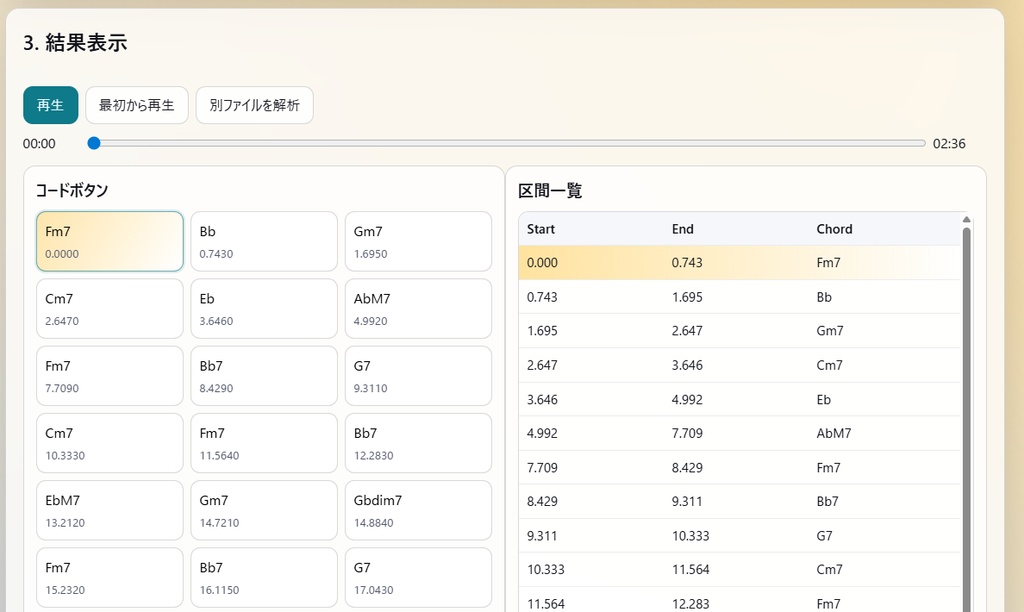 次世代のAI和音解析ツール "NextChordAnalyzer"
