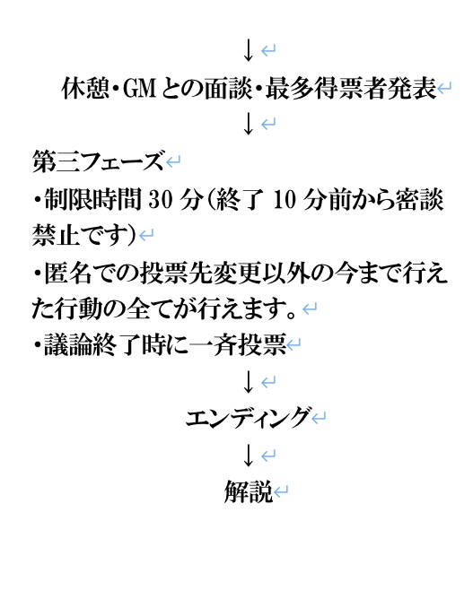 マーダーミステリー「知らぬが花」