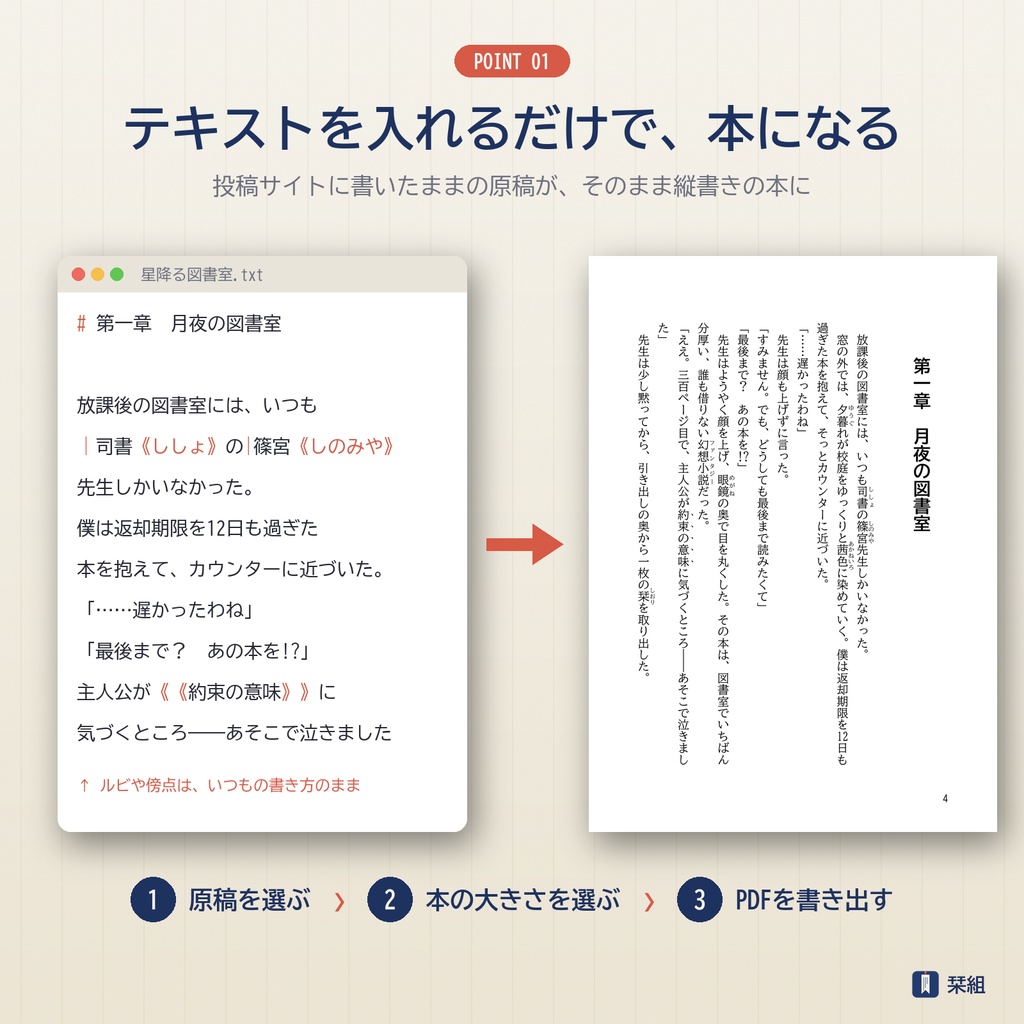 栞組(しおりぐみ)|テキストを入れるだけで入稿できる縦書き小説PDF作成ソフト【Windows】