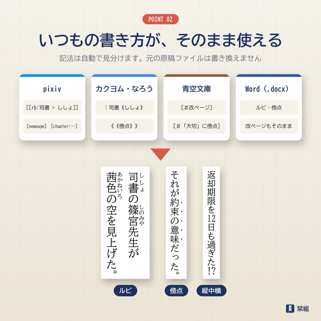 栞組(しおりぐみ)|テキストを入れるだけで入稿できる縦書き小説PDF作成ソフト【Windows】
