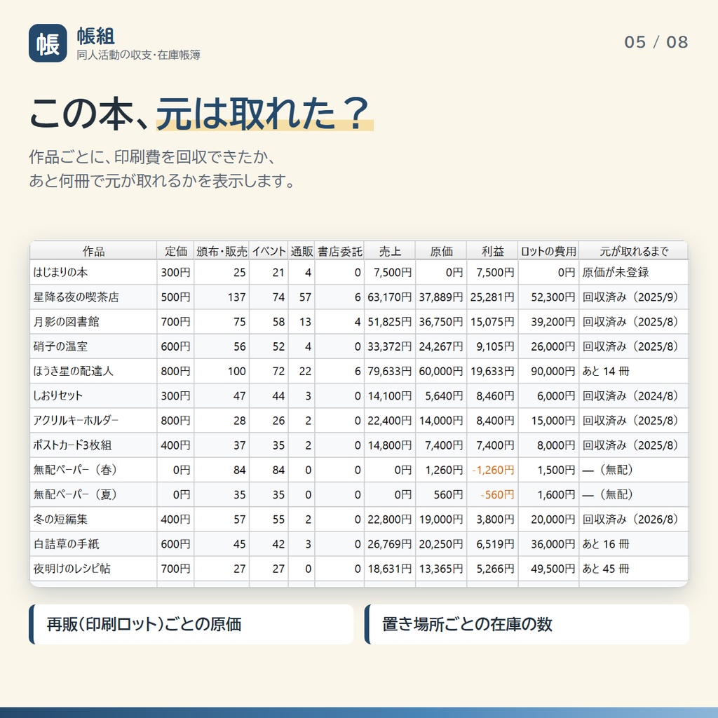 帳組(ちょうぐみ)|同人イベントの収支・在庫帳簿ソフト【Windows】