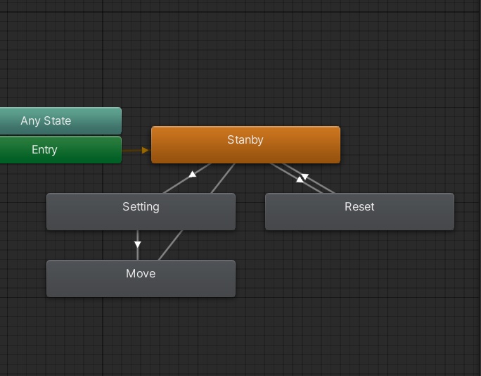 ParameterIncreaser|ボタンを押している間、値が徐々に増加するアニメーター(ParameterDriver不使用)