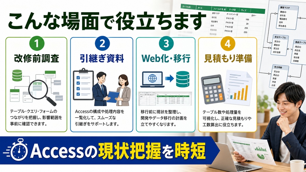 【製品版(全機能解放)】ブラックボックス化したAccessを自動解析!Excel設計書10種を数分で一括生成するツール(32bit / 64bit対応)