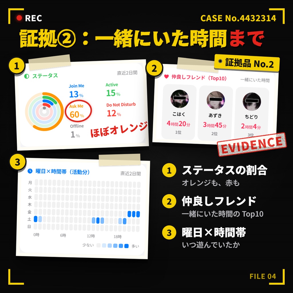 お砂糖に浮気してないことを証明するシステム - LocateMe!!