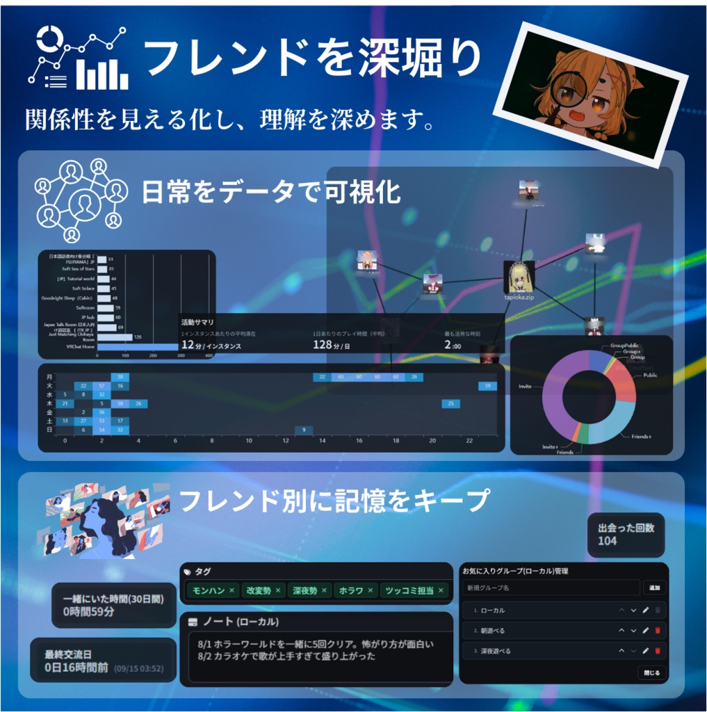 『誰だっけ?』問題を解決するシステム - VRC Friend Connect