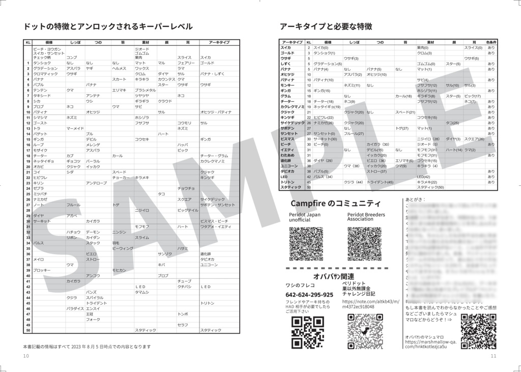 初心者キーパー向けペリドット非公式ガイド