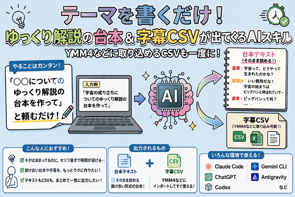 テーマを書くだけ。ゆっくり解説の台本＆字幕CSVが出てくるAIスキル