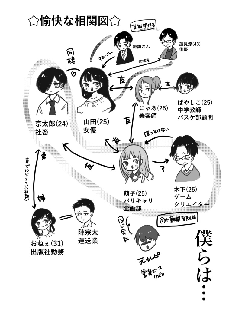 僕らは…