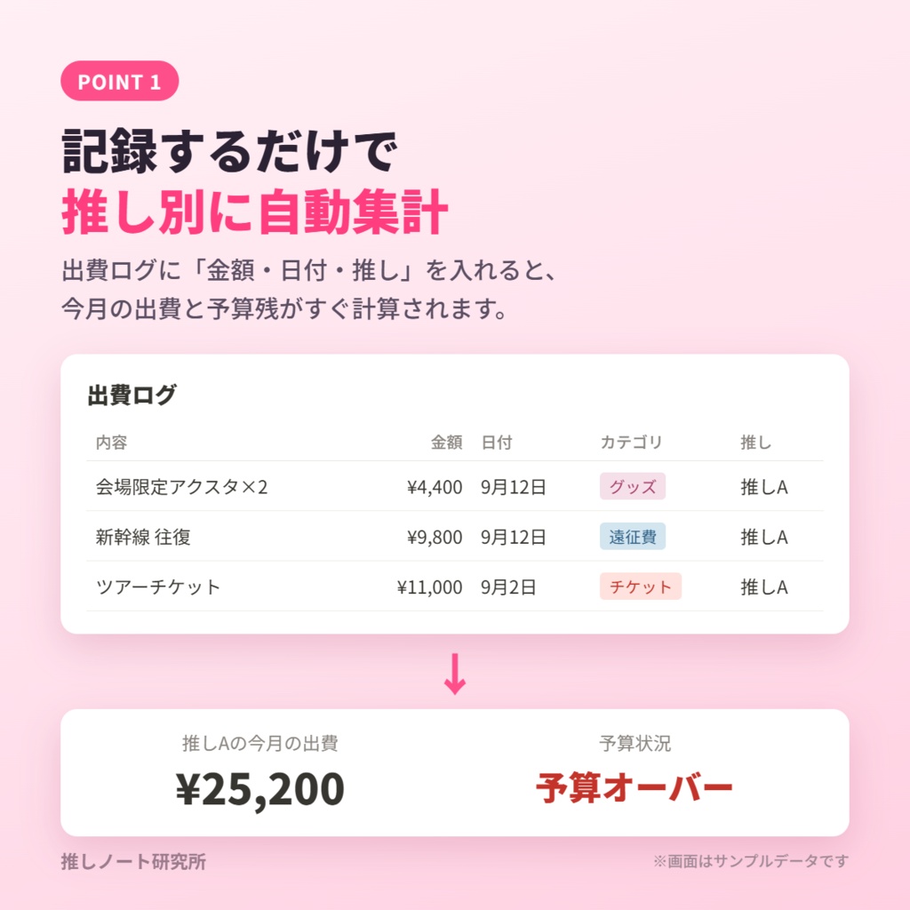 【Notion】推し活ノート 完全版|出費・予算・参戦記録・グッズ在庫・遠征をまとめて管理