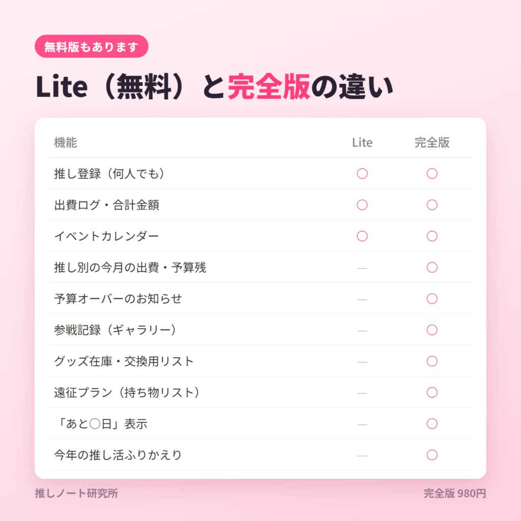 【Notion】推し活ノート 完全版|出費・予算・参戦記録・グッズ在庫・遠征をまとめて管理