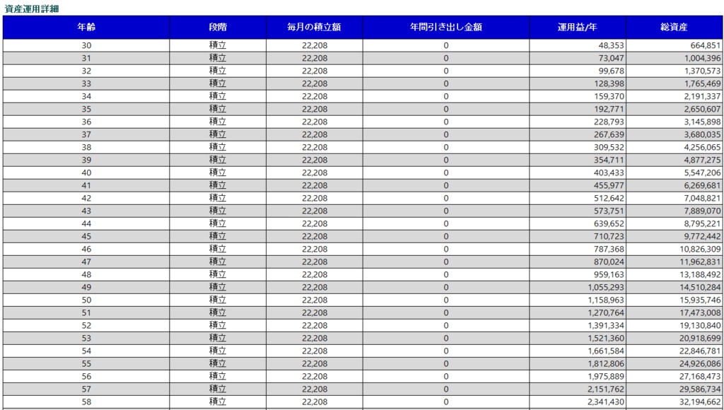 一生涯の資産形成・退職計画Excelテンプレート&スプレッドシート(老後資金の不安をゼロに!)