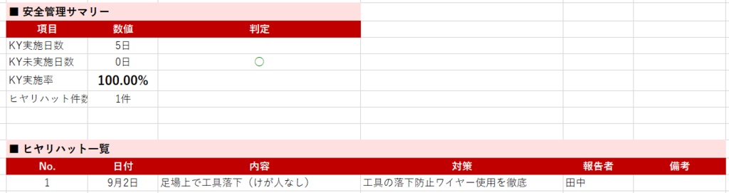 【Excel VBA】建設業 作業日報自動集計ツール v1.0|人工集計・安全管理・月次レポートをボタン1つで自動化