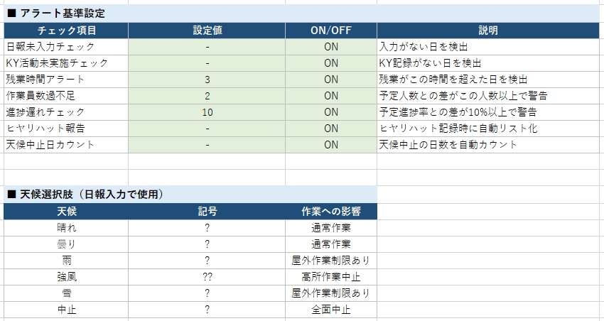 【Excel VBA】建設業 作業日報自動集計ツール v1.0|人工集計・安全管理・月次レポートをボタン1つで自動化