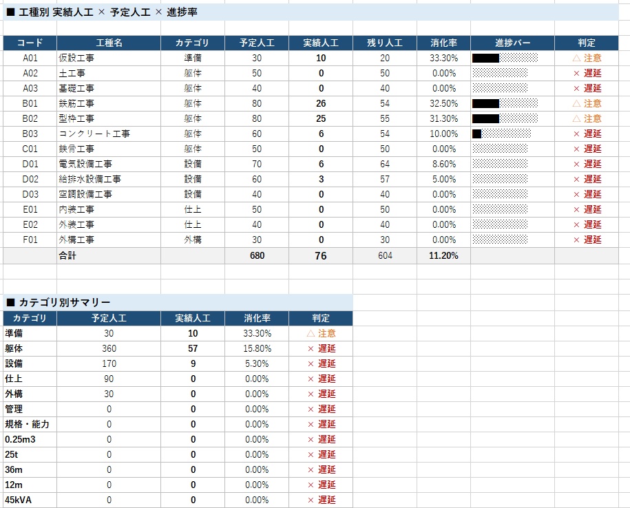 【Excel VBA】建設業 作業日報自動集計ツール v1.0|人工集計・安全管理・月次レポートをボタン1つで自動化