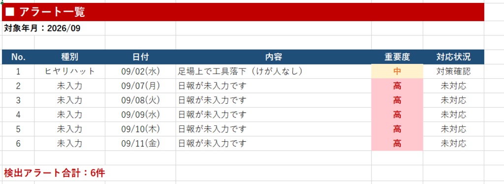 【Excel VBA】建設業 作業日報自動集計ツール v1.0|人工集計・安全管理・月次レポートをボタン1つで自動化