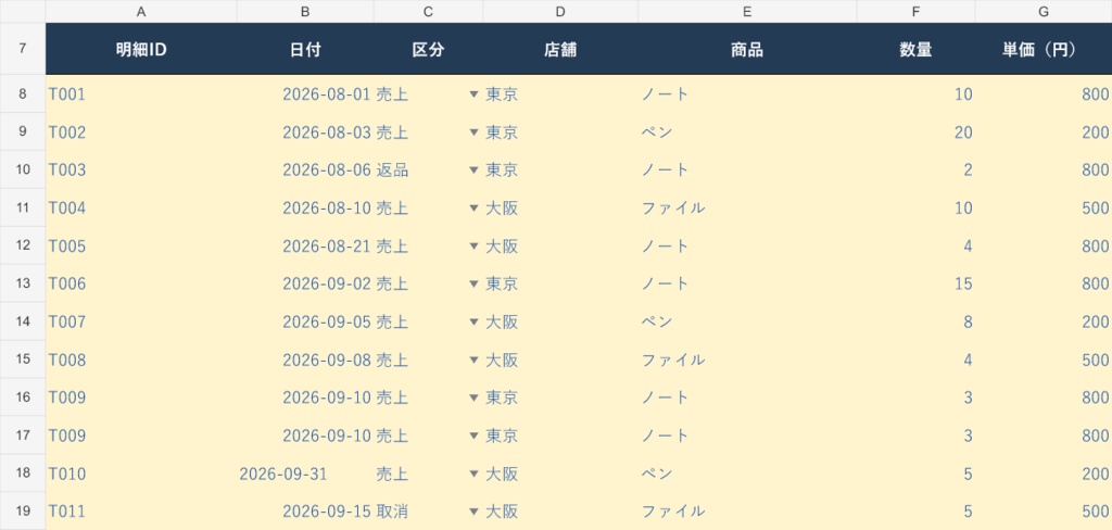 CSV貼付式の月次売上集計Excel|重複・入力ミスを確認