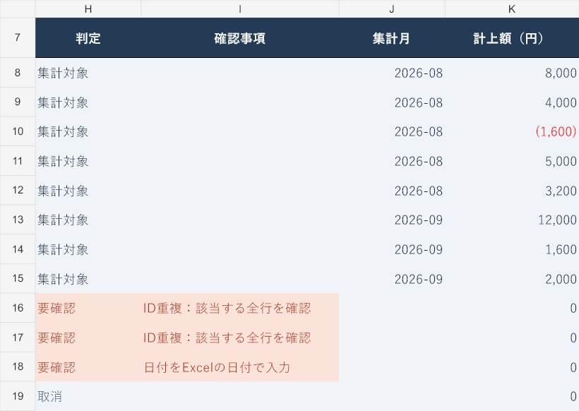 CSV貼付式の月次売上集計Excel|重複・入力ミスを確認