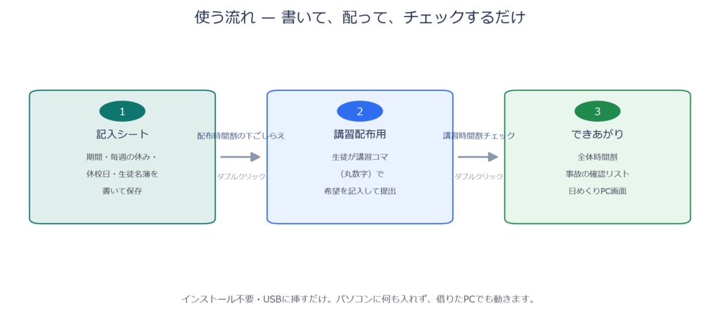 時間割 楽々セット ― 講習の時間割づくり&ダブルブッキング自動チェック(Windows)