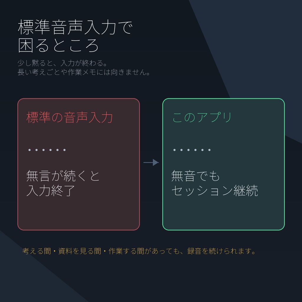 無言で止まらない長時間音声入力アプリ|Local Endless Dictation Unlimited Windows版