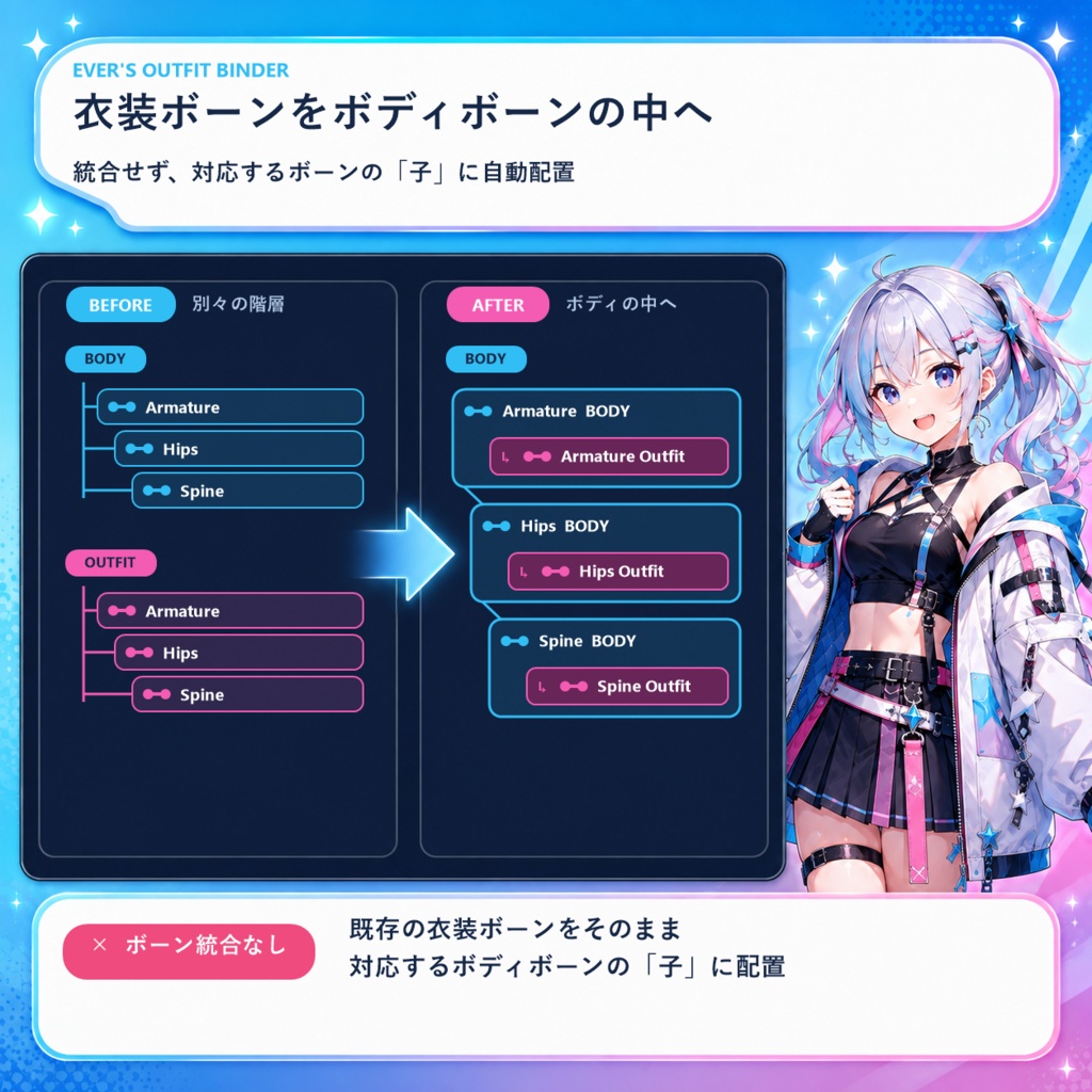 Ever's Outfit Binder|衣装ボーン自動配置ツール