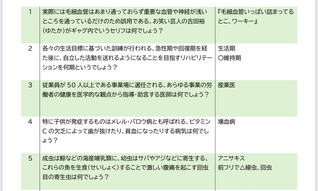 【医療限定】落伍者の義務