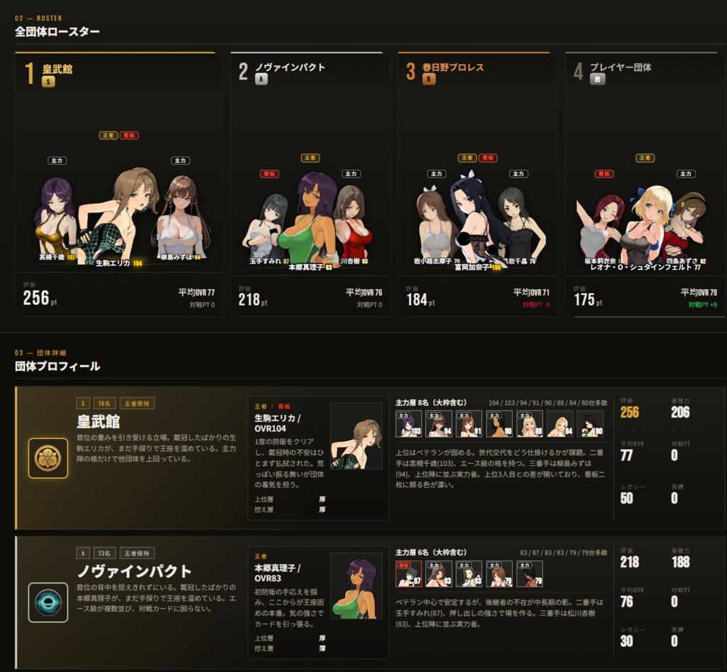 レッスルマネージャー【女子プロレス経営シム】