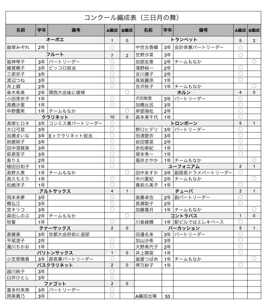 響け!ユーフォニアム 北宇治高校吹奏楽部 指導解説本(DL版のみ)