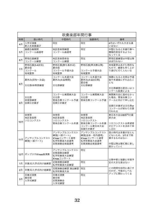 響け!ユーフォニアム 北宇治高校吹奏楽部 指導解説本(DL版のみ)