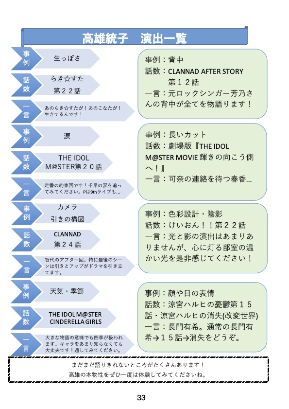 卒業文集 山田尚子・高雄統子を語る
