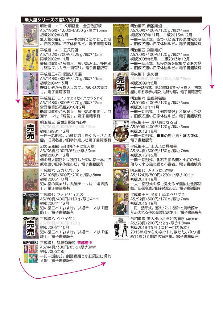 【自家通販】漫画冊子単品(無人舘シリーズ)