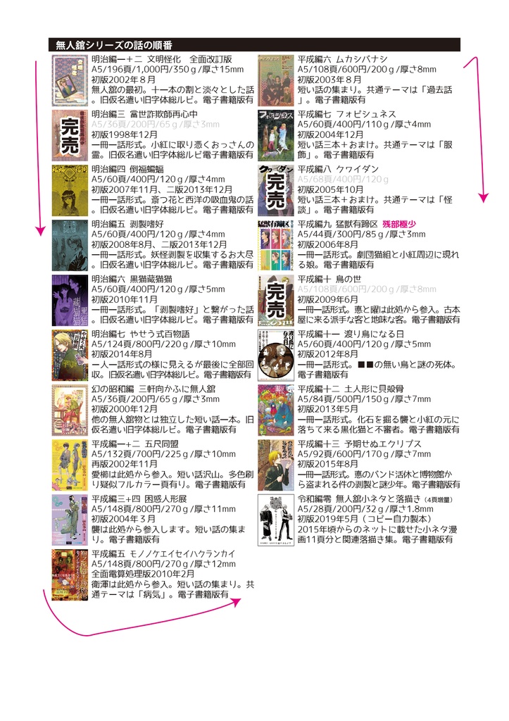 【自家通販】漫画冊子単品(無人舘シリーズ)