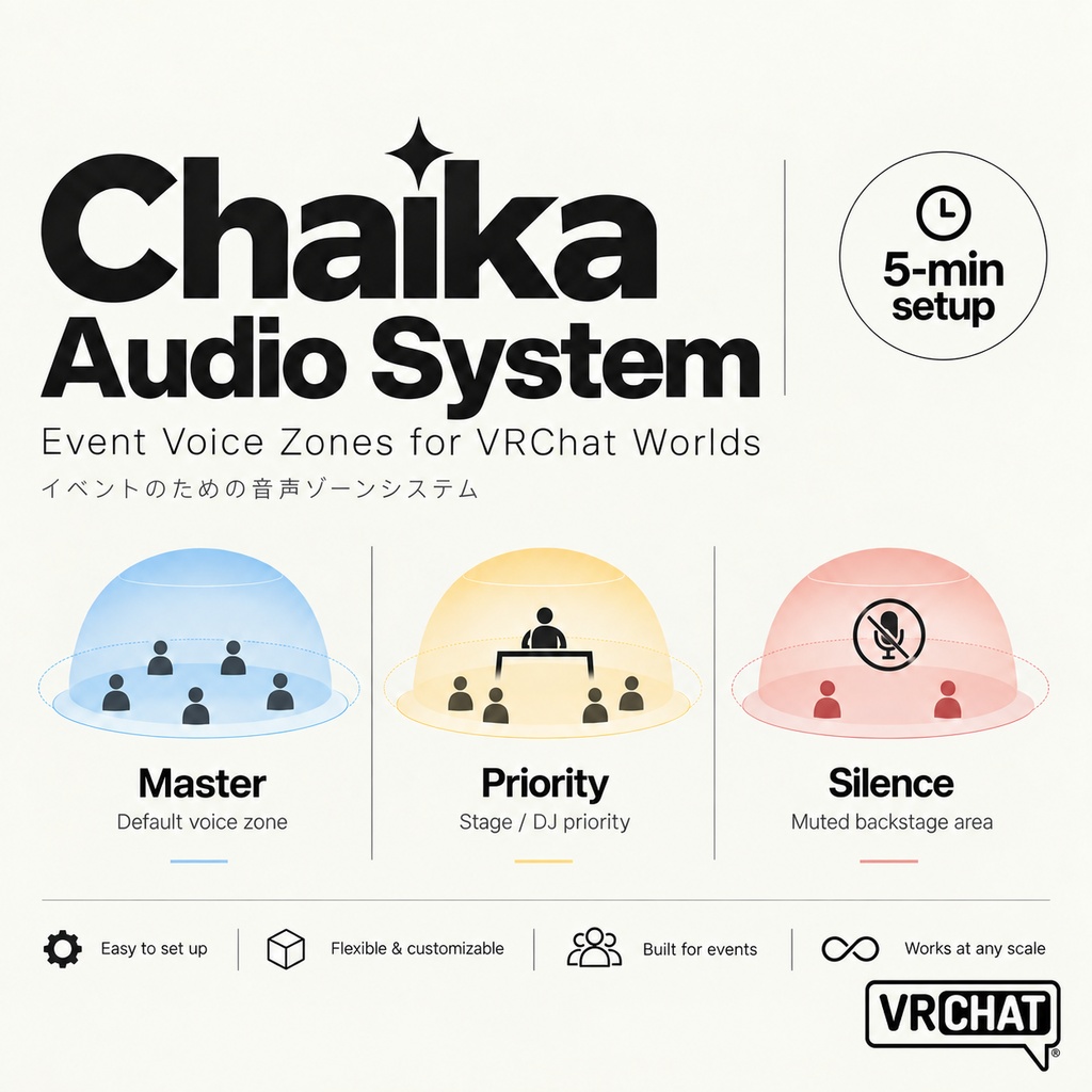 [SALE] Chaika Audio System（チャイカオーディオシステム）, VRChatワールド向けボイスゾーン：ステージ・密閉ルーム・楽屋