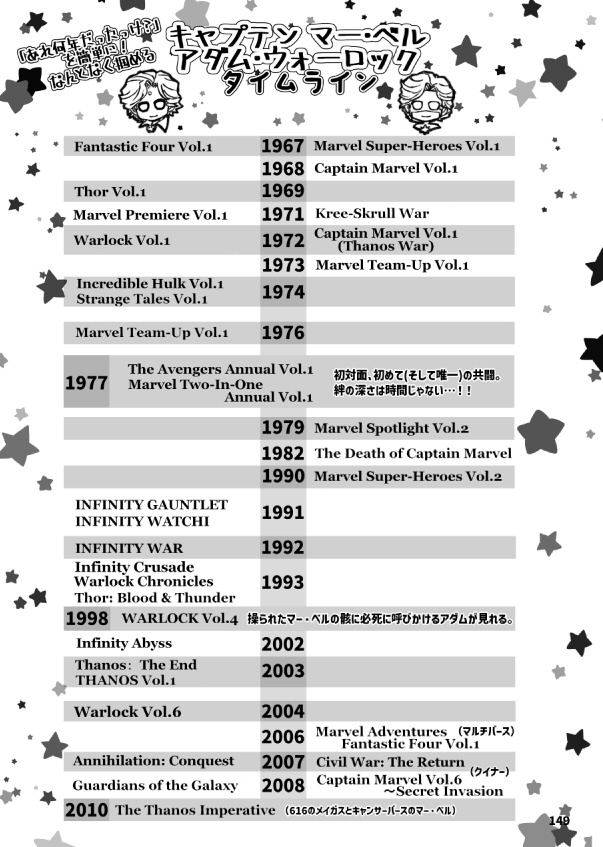 「誰がために鐘は鳴る」(キャプテン・マーベル&アダム・ウォーロック50th記念本)