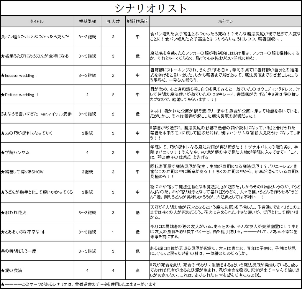 【マギカロギア】笑哀文庫【シナリオ集】