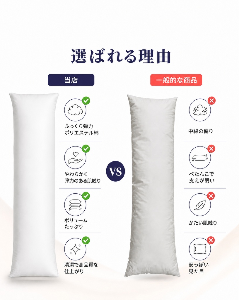 【オーダー制作】等身大抱き枕本体（中身）｜ポリエステル×コットン・充填約2.5kg・丸洗い可能・160×50cm