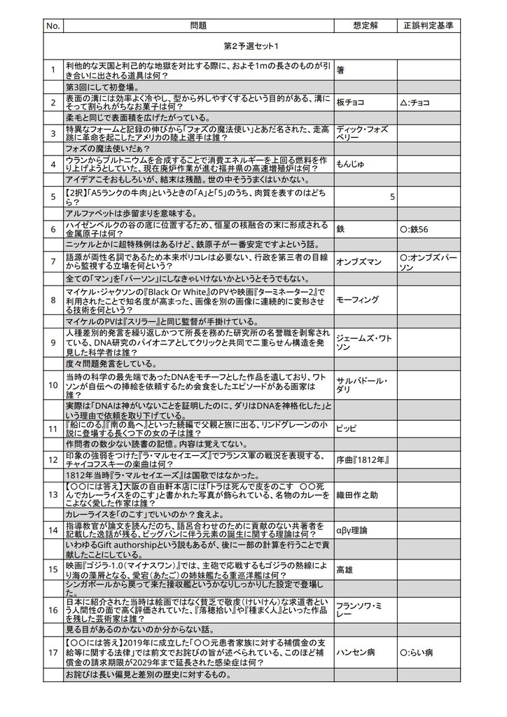 箸棒△公式問題集