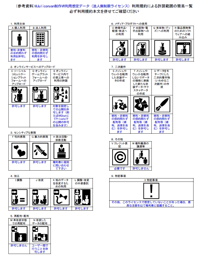 Julicosatelier じゅりこにゃんショップ のvr向けデータ 利用規約類 Term Of Use Julicosatelier Booth