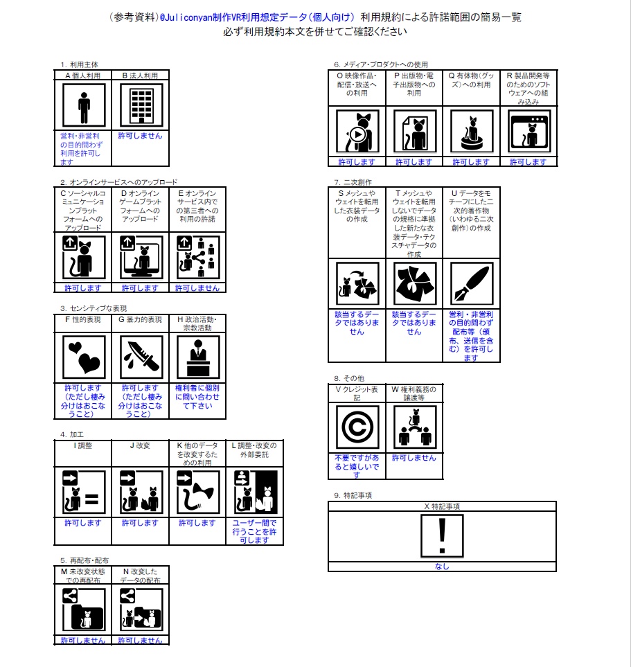 JulicosAtelier（じゅりこにゃんショップ）のVR向けデータ・利用規約類/Term of use