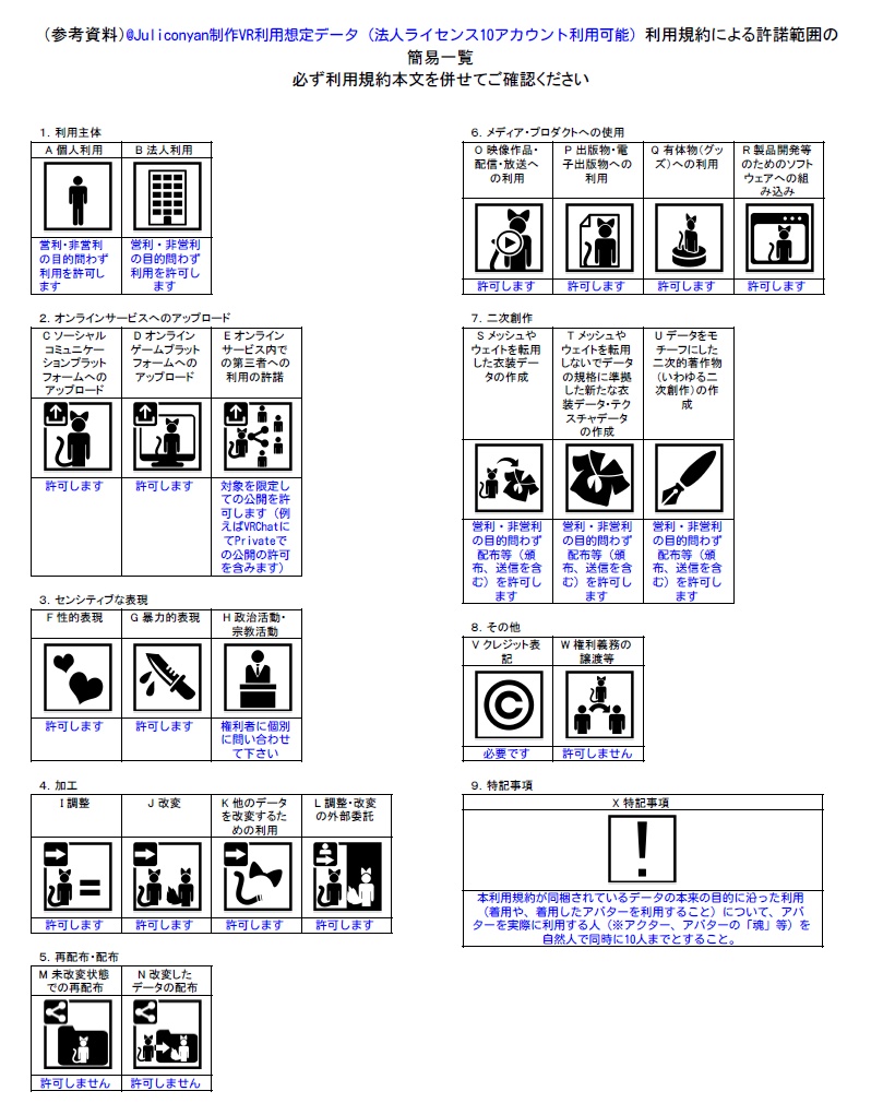 JulicosAtelier(じゅりこにゃんショップ)のVR向けデータ・利用規約類/Term of use